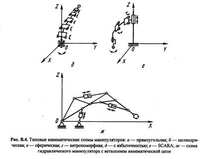 Структурная схема манипулятора
