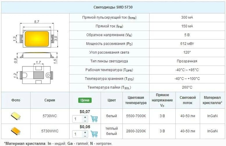 Диод сколько переходов. Светодиоды SMD 5630 5730 параметры. Светодиод 3528 параметры СМД. SMD 5730-1 светодиод. СМД светодиоды 5730 характеристики.