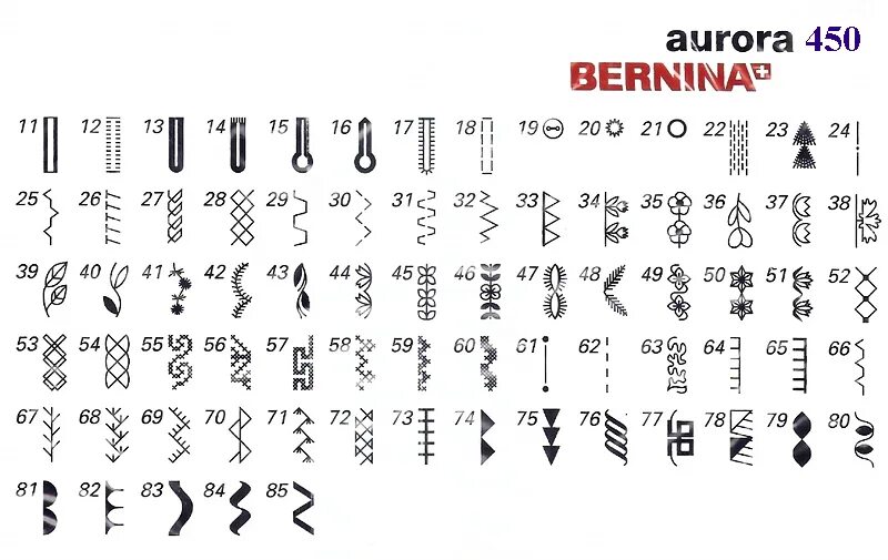 38 строчек. Бернетте б38. Швейная машина vlk napoli 2750 белый [90017]. 38 строчек. Bernina bernette chicago 5.