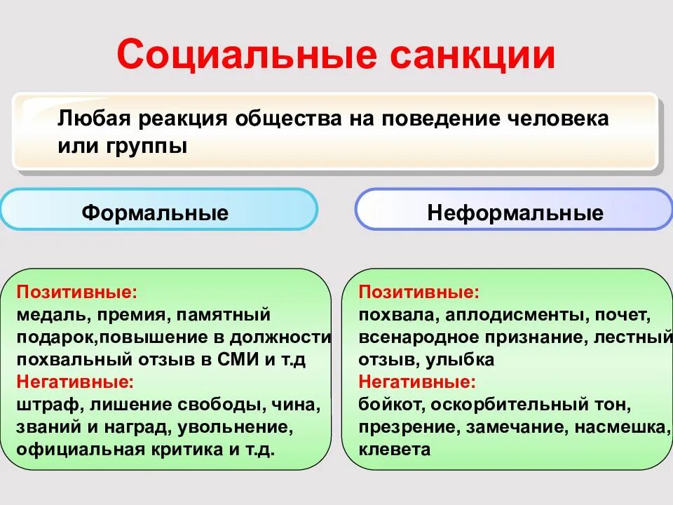 Реакция общества на поведение