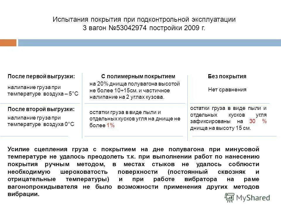эксплуатация это. акт подконтрольной эксплуатации. железнодорожные пассажирские перевозки презентация. схема обслуживания пассажиров поезда. подконтрольная эксплуатация это.