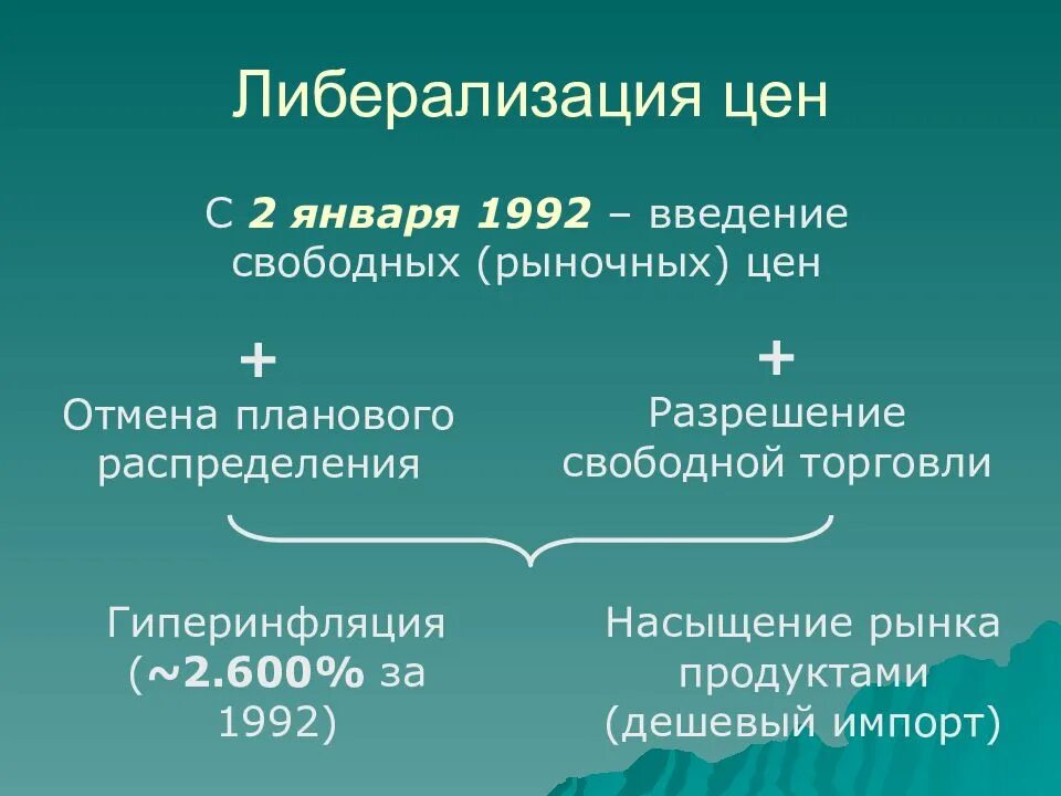 Либерализация цен 1992. Либерализация цен в России. Либерализация цен в 90-е. 2 Января 1992.