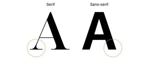 Font style sans serif