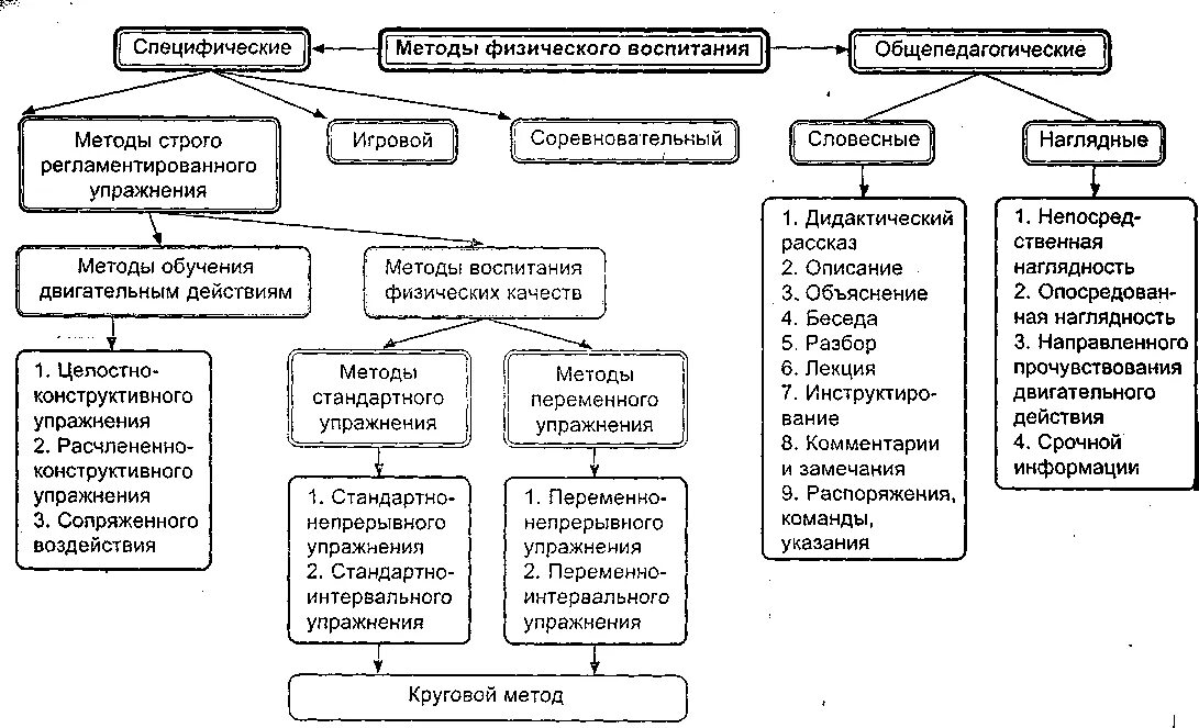 Курсовая работа обучение и воспитание