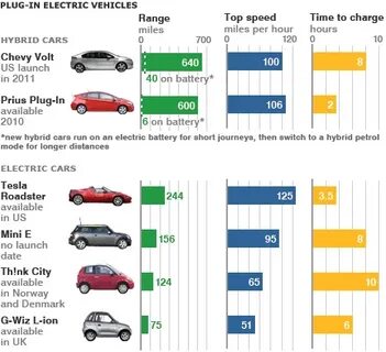 The number of vehicles