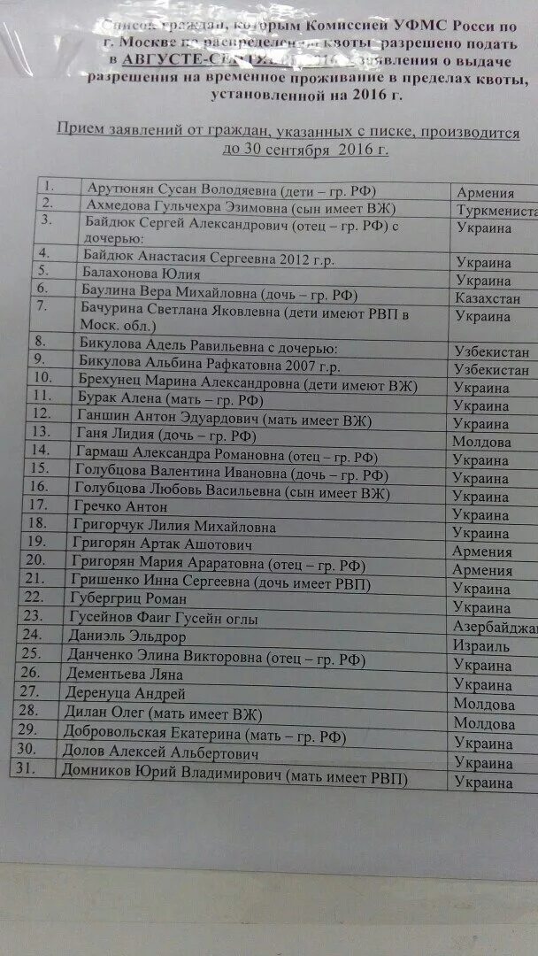 Уфмс списка. Квота РВП 2022 Свердловской области. Квота на РВП В Екатеринбурге 2022. 66 МВД РФ Екатеринбург квота на РВП. МВД 66 квота на РВП 2022 Екатеринбург.