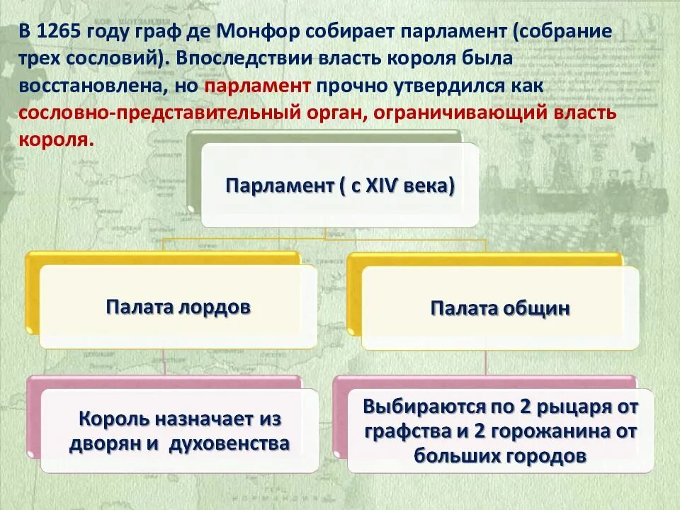Как называется сословно представительный. Сословно-представительный орган в англии. схема сословно представительный орган в англии. сословное собрание в англии в 1265 году. парламент 1265 года в англии.