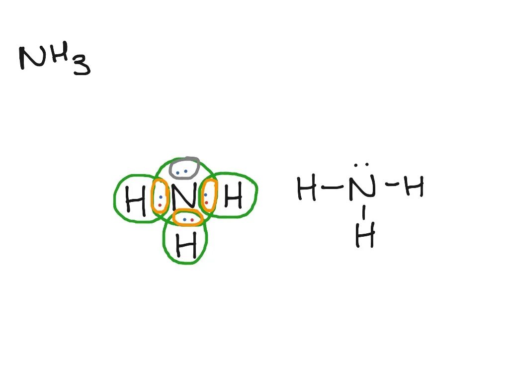 Схема образования молекулы nh3. Схема образования связи nh3. Схема образования nh3. Схема образования молекулы аммиака. I nh3