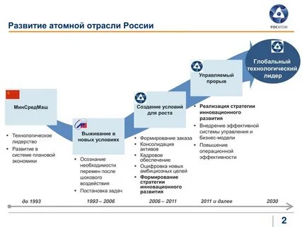 Стандарты закупок