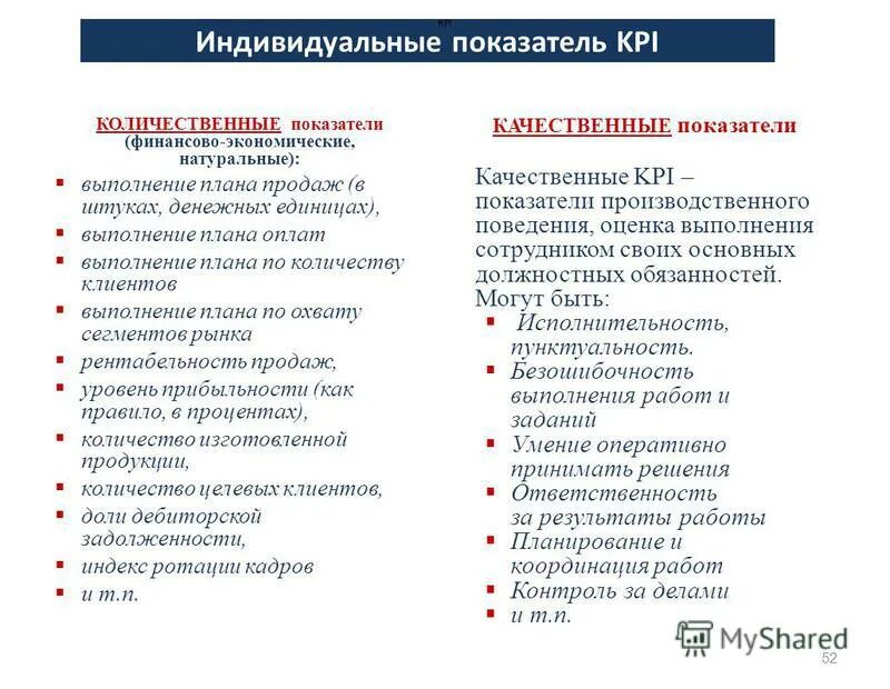 И увеличения качественной и количественной. KPI ключевые показатели эффективности. Ключевые показатели эффективности это показатели. Ключевые показатели эффективности KPI бывают. Что такое КПЭ сотрудника.