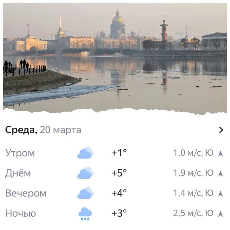Прогноз погоды в спб на март. Прогноз погоды в спб на март