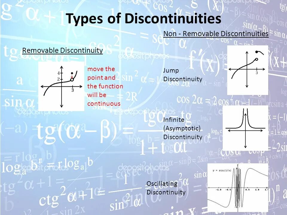 Types of discontinuity. Jump discontinuity. Infinite discontinuity. Points of discontinuity.
