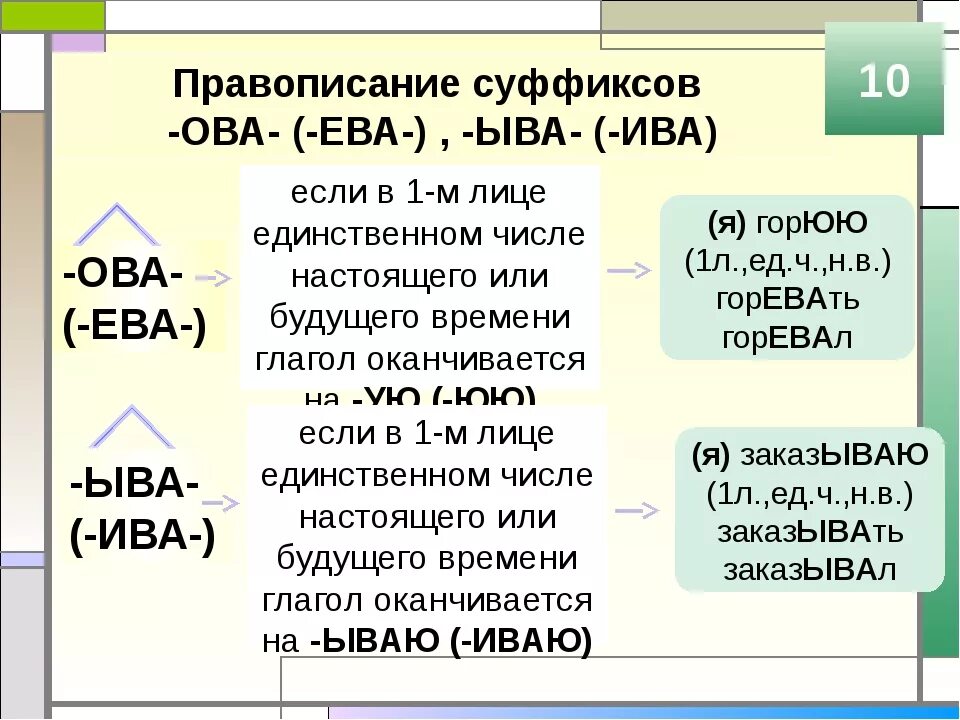 Правописание суффиксов различных частей речи. Правописание суффиксов (кроме -н-/-НН-). Правописание суффиксов в разных частях речи таблица. Правописание суффиксов ЕГЭ. Отгадывать суффикс