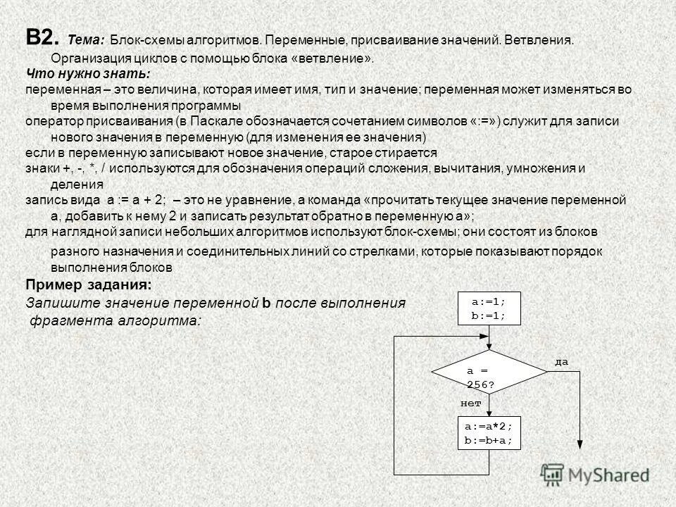 Переменная (программирование). Блок-схема алгоритмической конструкции "полное ветвление". Алгоритм выбора из двух значений. Алгоритм обмена значений переменных. Типы переменных алгоритмов.
