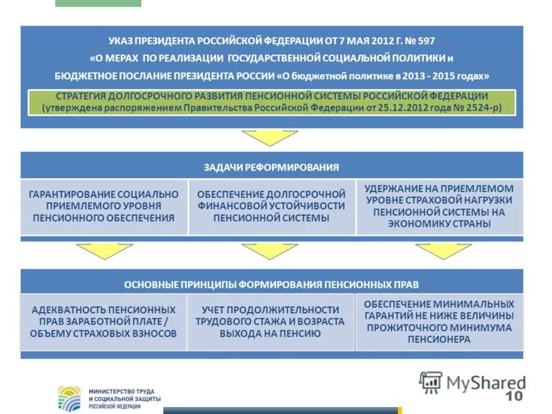 Указ президента 597 от 2012 г