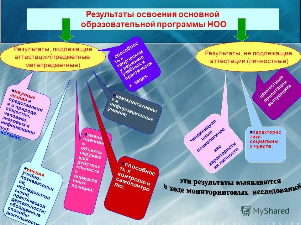 Образовательные результаты предметные метапредметные. Результаты освоения основных образовательных программ. метапредметные результаты освоения ооп зоо. предметные результаты освоения программы это. предметные результаты освоения ооп ноо.