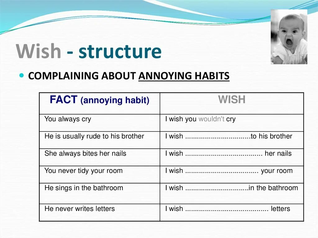 Bad habits i wish i knew. Annoying habits. annoying habits worksheets. i wish future simple. структура wish.
