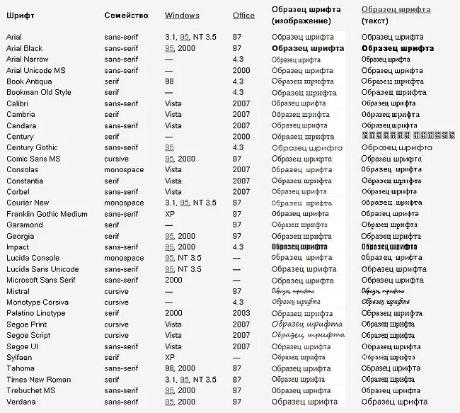 Шрифты список с названиями. Шрифты примеры и названия. Образцы стандартных шрифтов. Шрифты стандартные список.