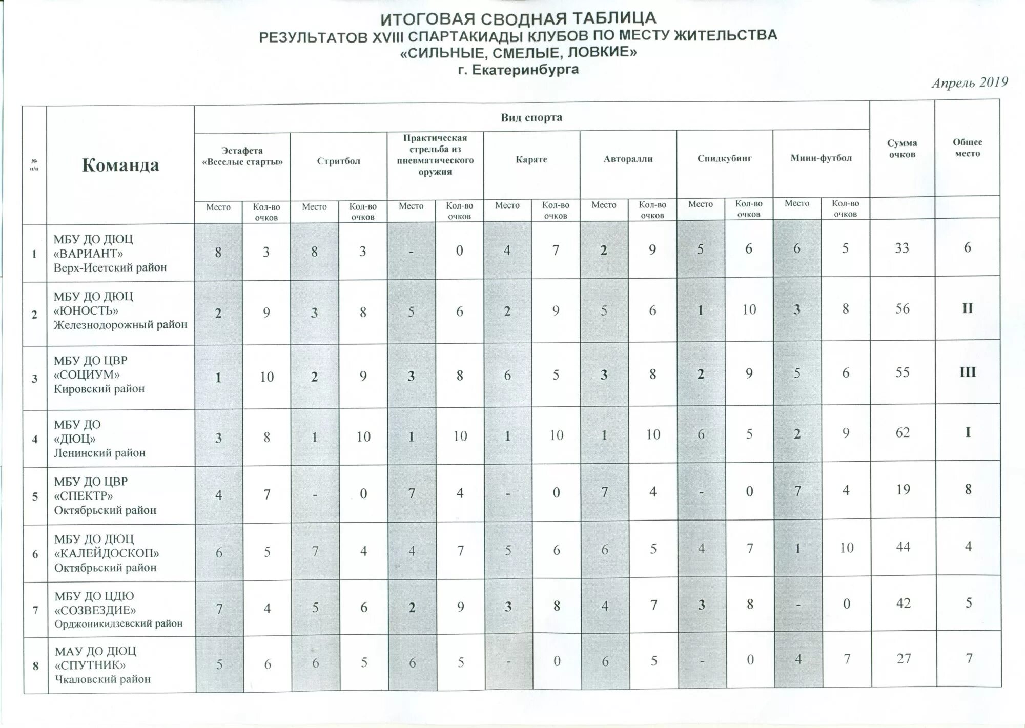 норматив мастера спорта международного класса по стрельбе из лука. протокол стрельбы из пневматической винтовки. таблица результатов стрельбы. таблицы поправок при стрельбе. нормативы по стрельбе из пневматической винтовки 10 метров.