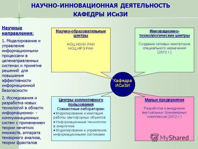 перспективы развития учебной кафедры. деятельность кафедры. естественнонаучная направленность. общественная деятельность в вузе это. структура деятельности управленческая социальная.