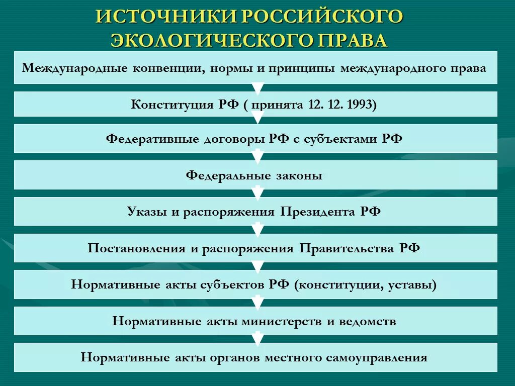 Международные правовые акты россии