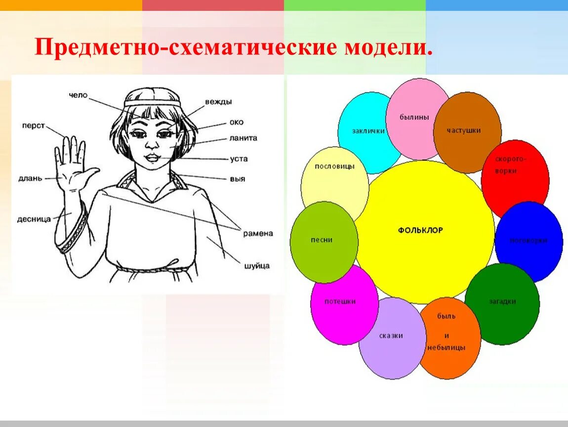 Предметно-схематические модели. Предметно-схематическая модель для дошкольников. Предметно схематическая модель в ДОУ. Предметно-схематические модели в детском саду. Модели предметного класса