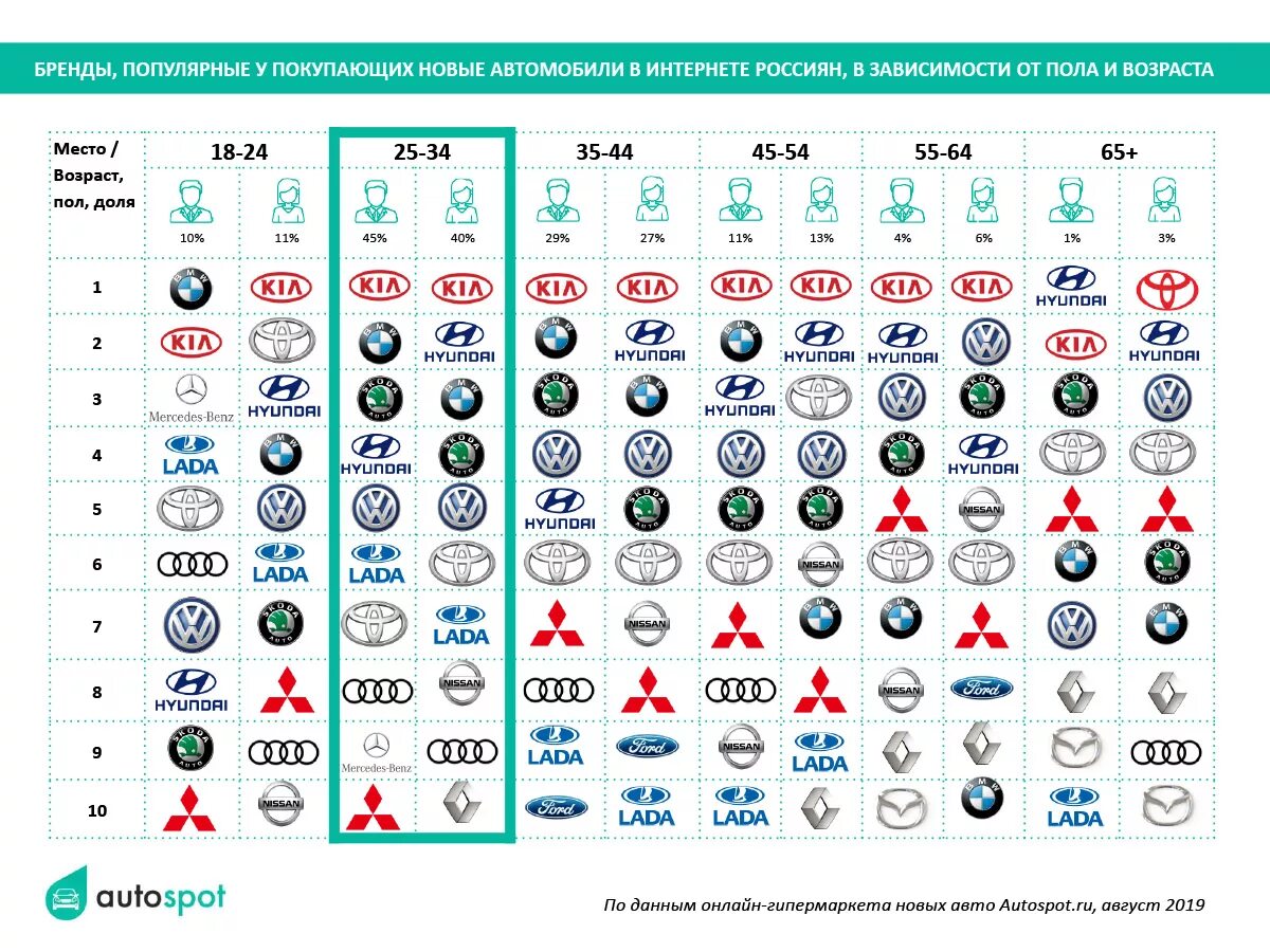 Автоспот.ру. Автомобильный интернет. Автоспорт ру Москва.