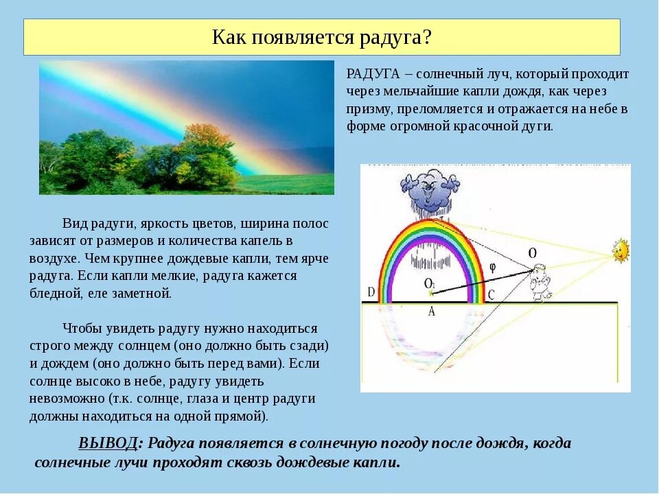 Как появляется Радуга. Как появляется Радуга на небе. Как образуется Радуга. Объяснить возникновение радуги. Голубой цвет неба объясняется явлением солнечного света