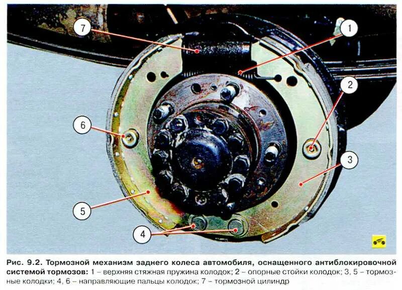 Колодки уаз хантер. Тормозная система УАЗ Хантер 315195. Задняя тормозная система УАЗ 469. Тормозная система УАЗ 31 51. Задние тормоза УАЗ 469.