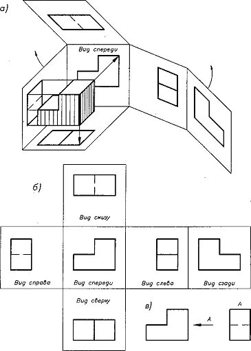Изображение обращенное к наблюдателю видимой части предмета. Как расставлять виды на чертеже. Образование видов на чертеже. Дом разрез вид сверху сбоку. Какое изображение предмета на чертеже принимают в качестве главного.
