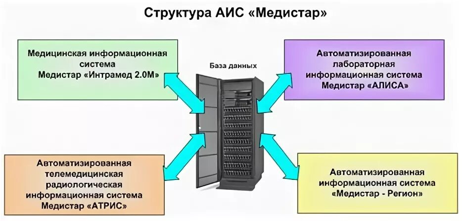М информационная