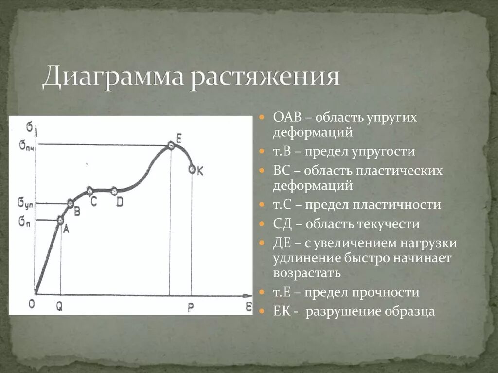 Пределу текучести соответствует. Диаграмма растяжения высокоуглеродистой стали. площадка текучести на диаграмме растяжения. характерные точки диаграммы растяжения. диаграмма деформации растяжения.