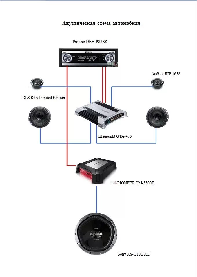 Акустическое соединение. Схема подключения 3х полосной акустики. Схема подключения двухполосной акустической системы. Схема подключения 3 х полосного фронта. Схема подключения трехполосной акустической системы.