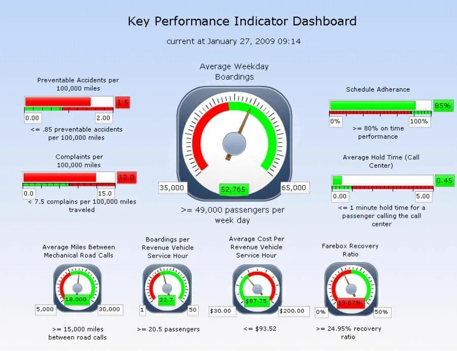 Key performance indicators это