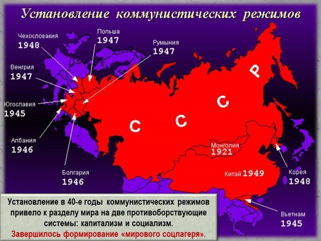 Установление коммунистических режимов в Восточной Европе. Страны Социалистического лагеря. Расширения влияния СССР.