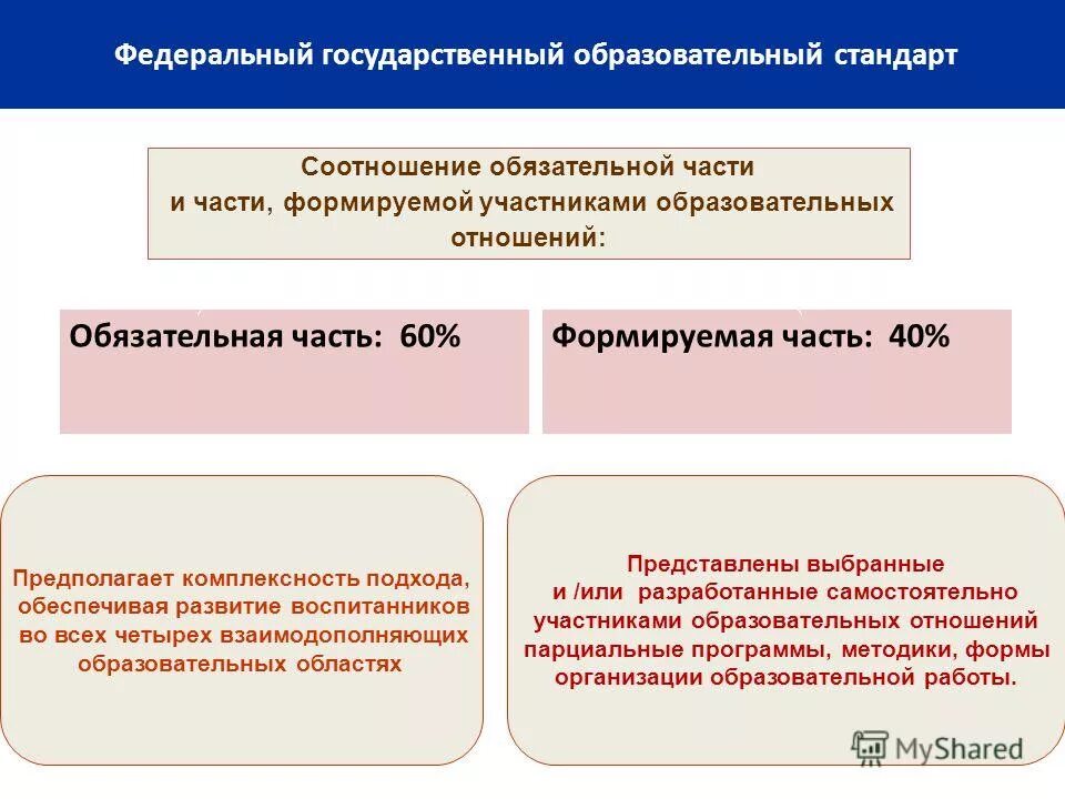 Структура ооп ноо фгос. Части учебной программы. Соотношение фгос и образовательной программы. Соотношение фгос и образовательной программы. Соотношение фгос и образовательной программы.