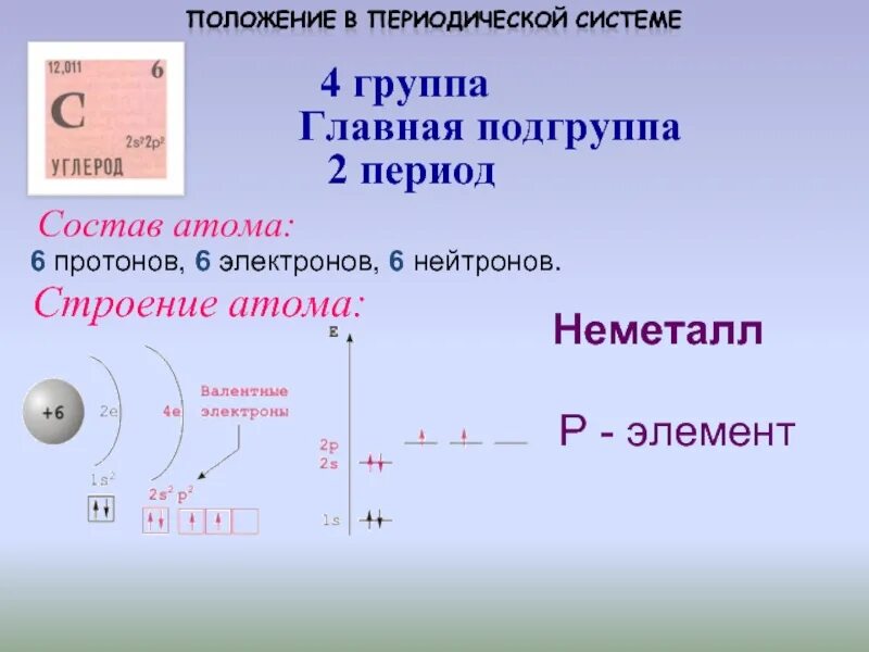 6 Протонов 6 нейтронов 6 электронов. Строение нейтрона. Строение атома протоны нейтроны электроны. Состав атома углерода.