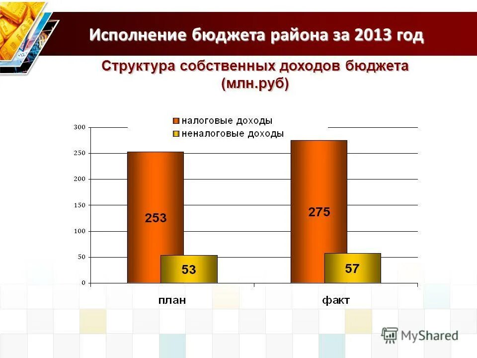 Кто исполняет бюджет. Кто исполняет бюджет. Исполнение бюджета. Исполнение местного бюджета. Кто исполняет бюджет.