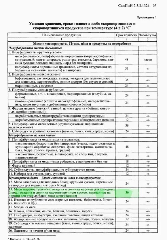 Санпин по продуктам питания. САНПИН2.3.2.1324-03, САНПИН2.3.6.1079-01 источник: https://tekhnolog.com/2018/05/09/Fish-end-Chips-ttk2185. Таблица срок хранения продуктов питания в детском саду по САНПИН. Условия хранения скоропортящихся продуктов таблица. САНПИН 2.3.2.1324-03 срок реализации.