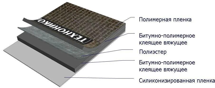 Полимерный материал состав. Мембрана Техноэласт Терра. Гидроизоляция Техноэласт ЭПП 2 слоя. Битумно-полимерная мембрана Техноэласт 1*10 м 4 мм,. Гидроизоляционная мембрана Техноэласт Терра.