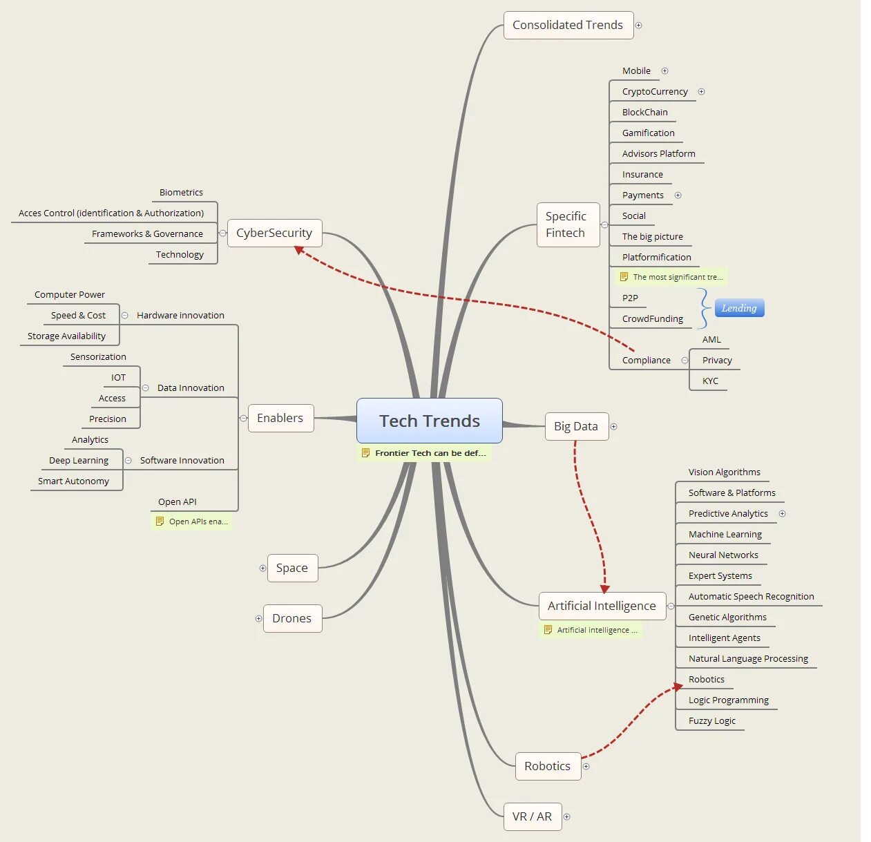 Mind map software. Mind map software