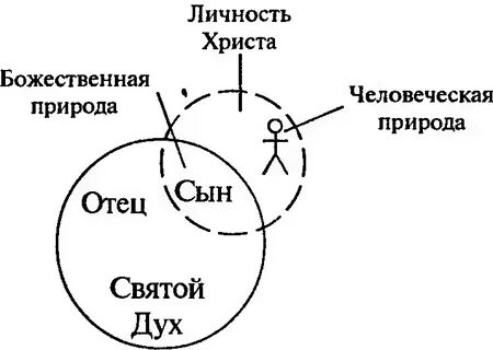 Аспекты человеческой природы это