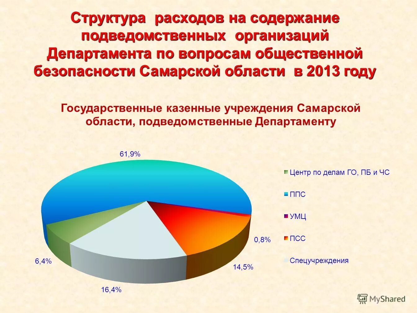 структура себестоимости железнодорожного транспорта. структура затрат в бизнес плане. структура планирование расходов. структура планирование расходов. планирование затрат.