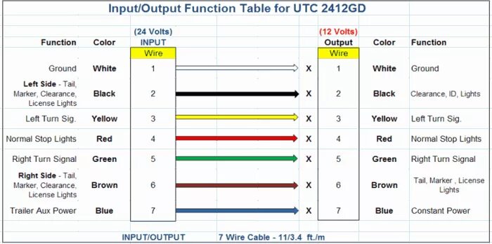 Name inputs outputs. Блок питания инпут аутпут схема подключения. Input output Table. Что такое инпут и аутпут в блоке питания. Инпут аутпут пример кабеля.