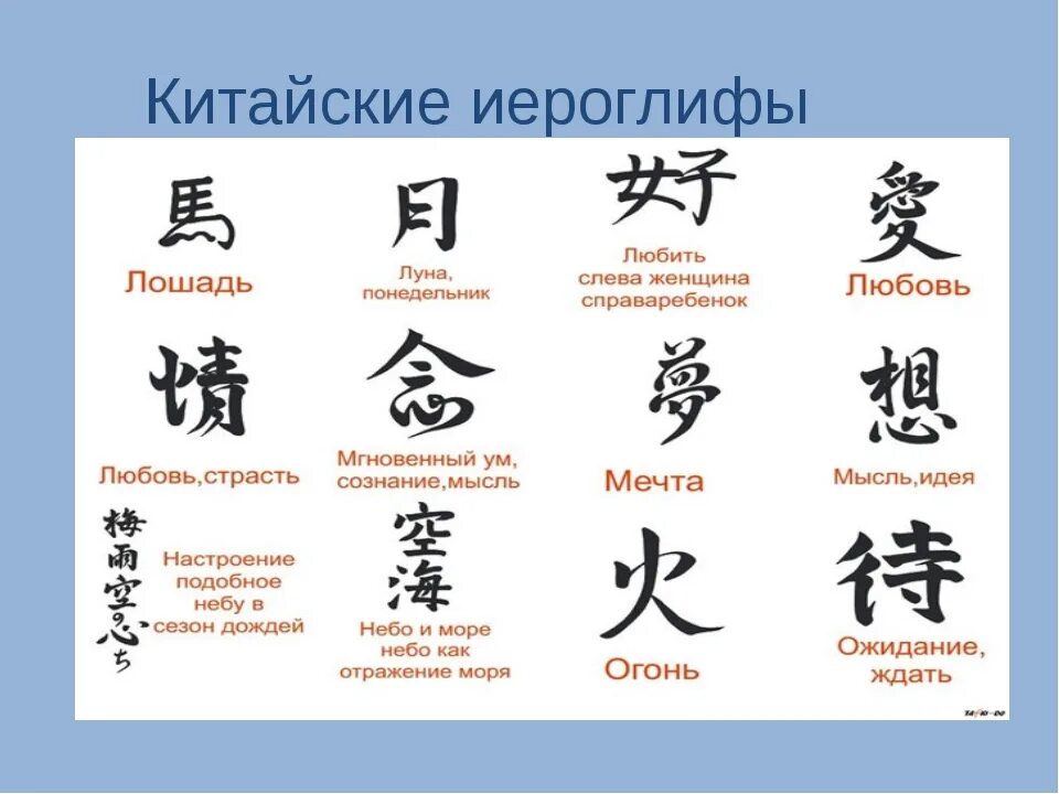 К какой теме относятся иероглифы. Китайские иероглифы. Иероглифы и их значение на русском. Иероглифы китайские значение. Китайские иероглифы и их обозначения.