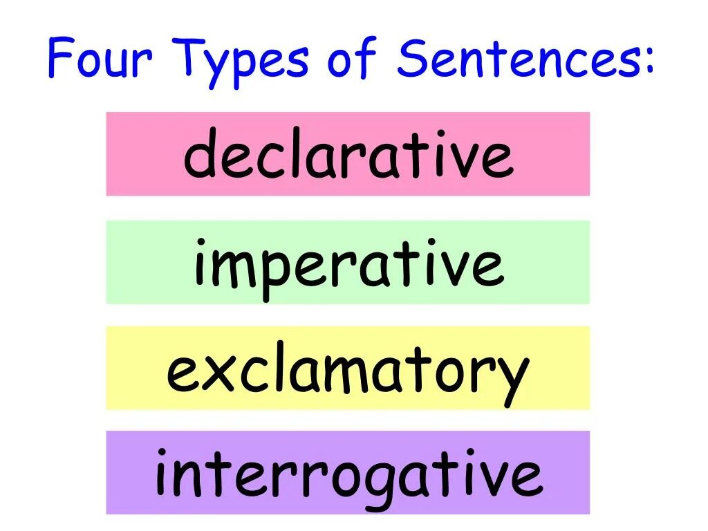 Types of sentences. Types of sentences in English. Grammar-Types-of-sentences. Types of sentences in English Grammar. Write the type of sentences