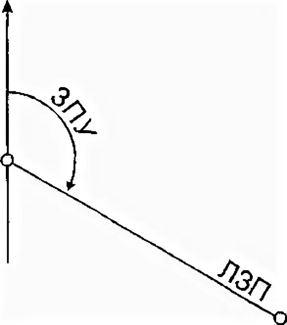 Путевой угол. Путевой угол. Путевой угол. Курсовой угол. Путевой угол судна.