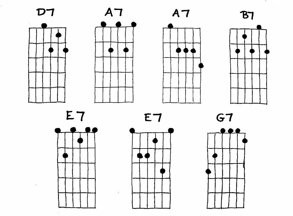 Аккорд am6. Аккорд е7 на гитаре. B7 Аккорд гитара. E7 Аккорд с баре. Аккорд g7 на гитаре.