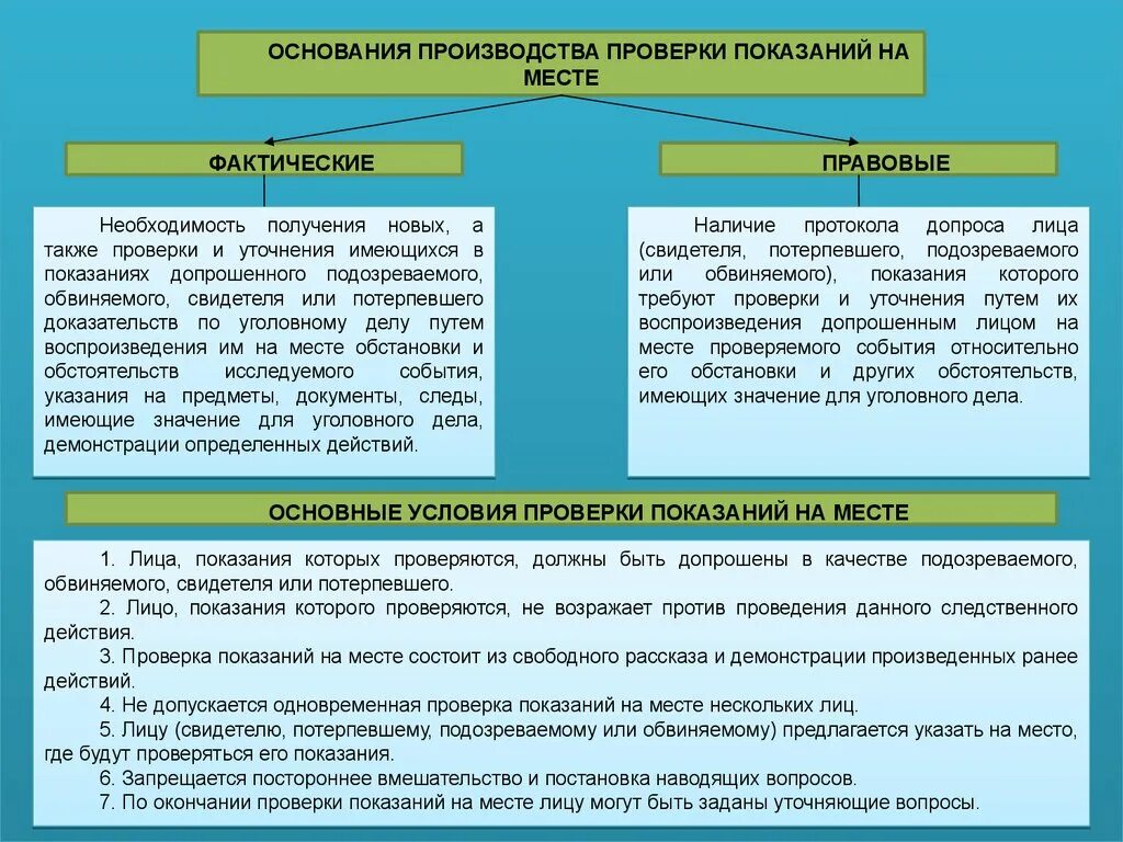 Проверка показаний на месте основания. Порядок производства показаний на месте. Порядок проведения проверки показаний на месте. Условия проведения проверки показаний на месте.