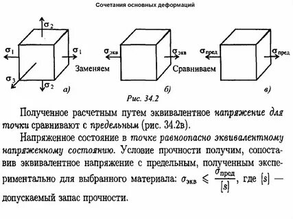 Напряжения и основные деформации